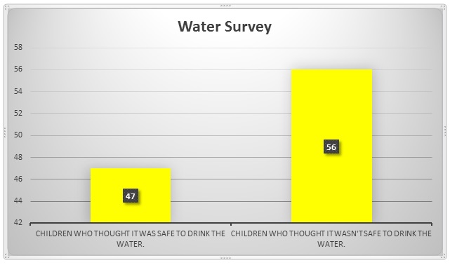 watersurvey